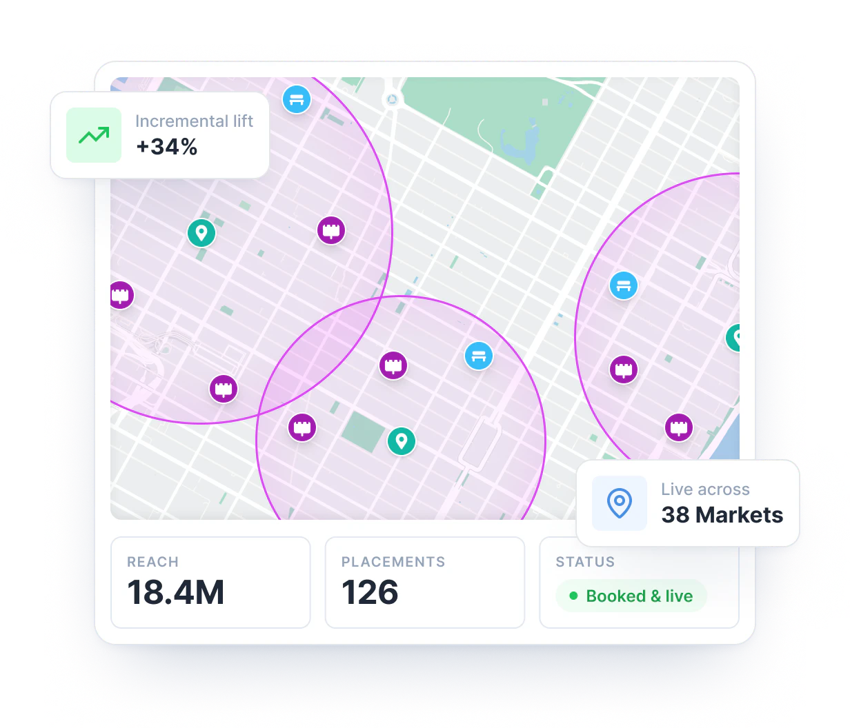AdQuick campaign dashboard: coverage map with placement pins, reach and placement stats, and live market status
