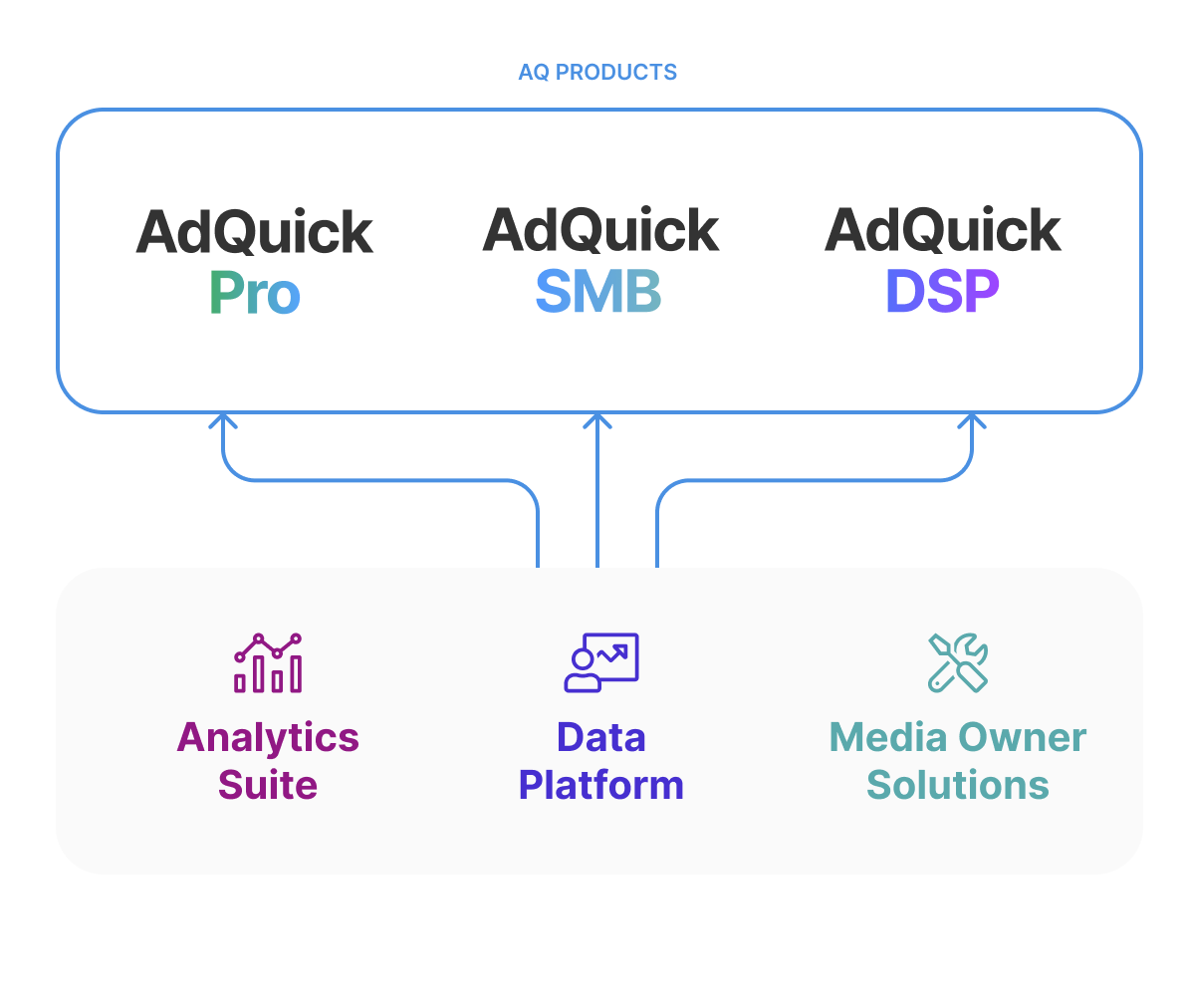 product map