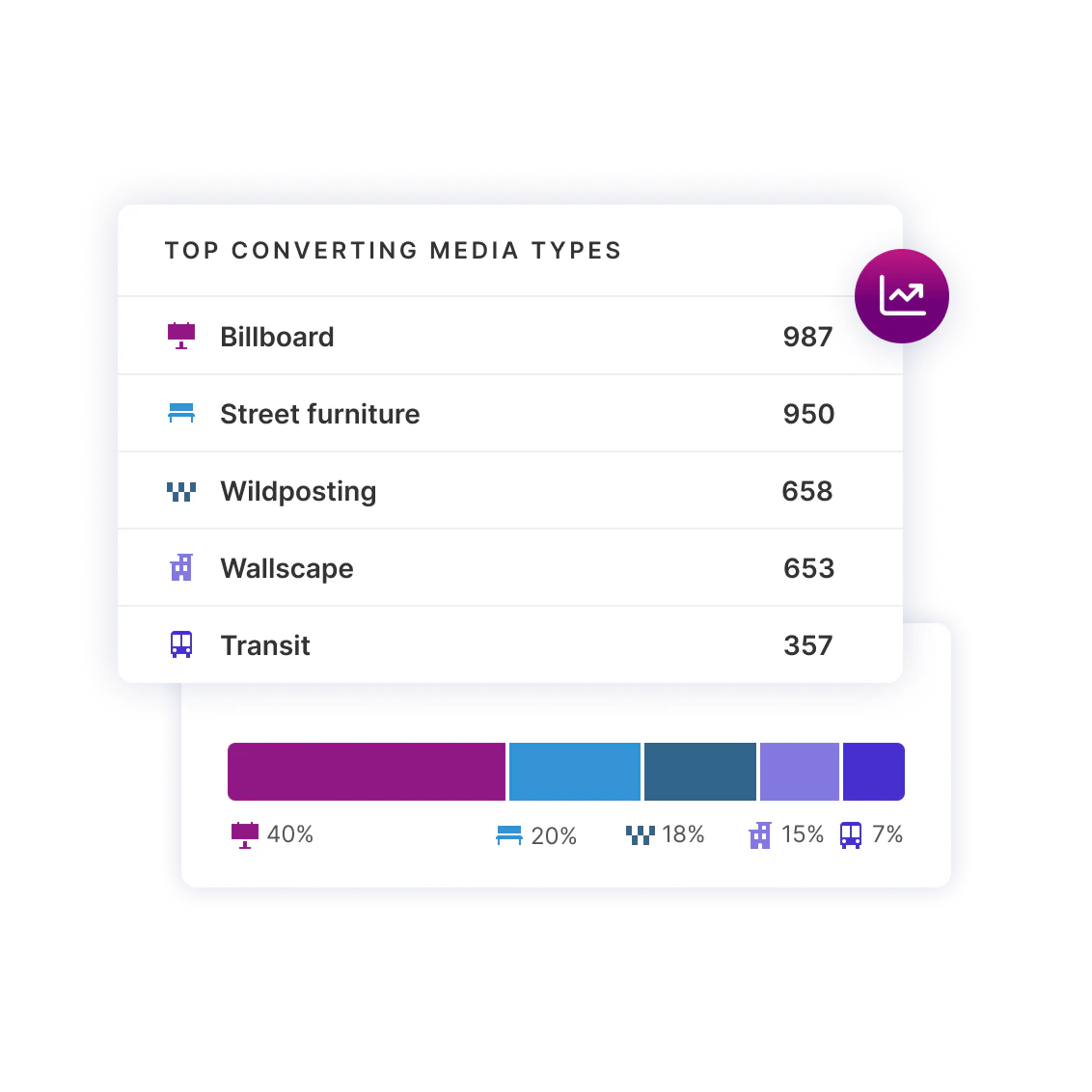 measure conversions