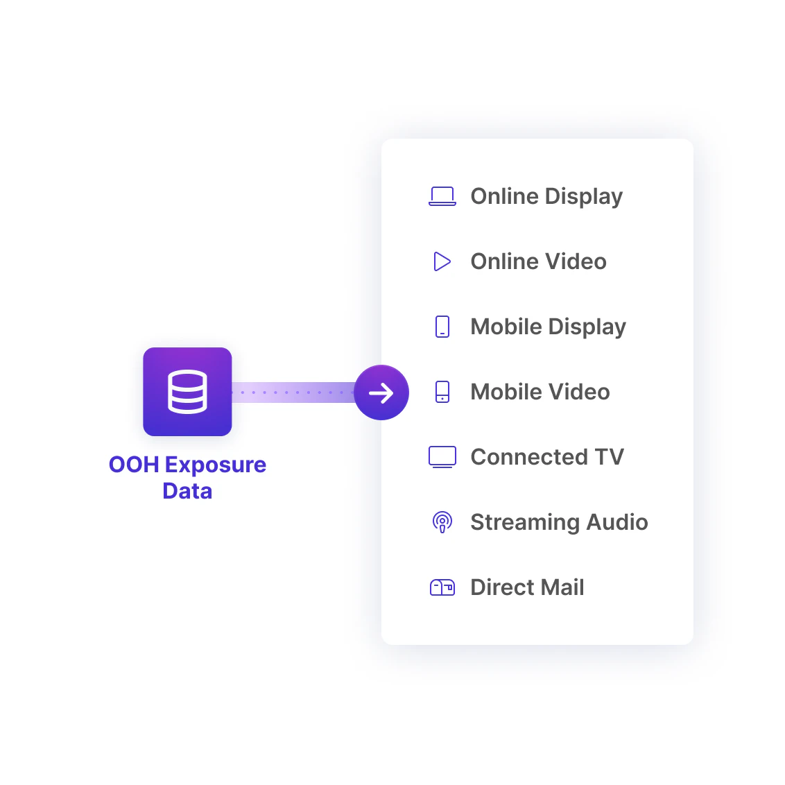 Multichannel marketing