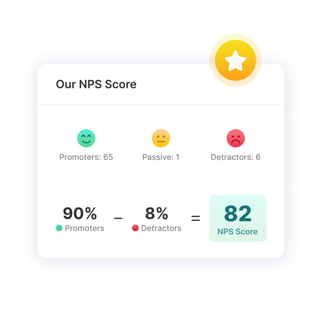 NPS Score